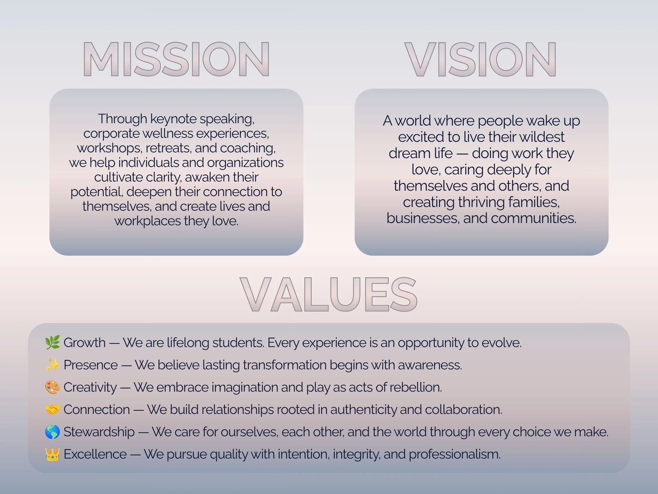 A digital infographic displaying an organization's core values including Growth, Presence, Creativity, Connection, Stewardship, Excellence, and whether they are focused on Mission or Vision. Each value is explained with a brief description.