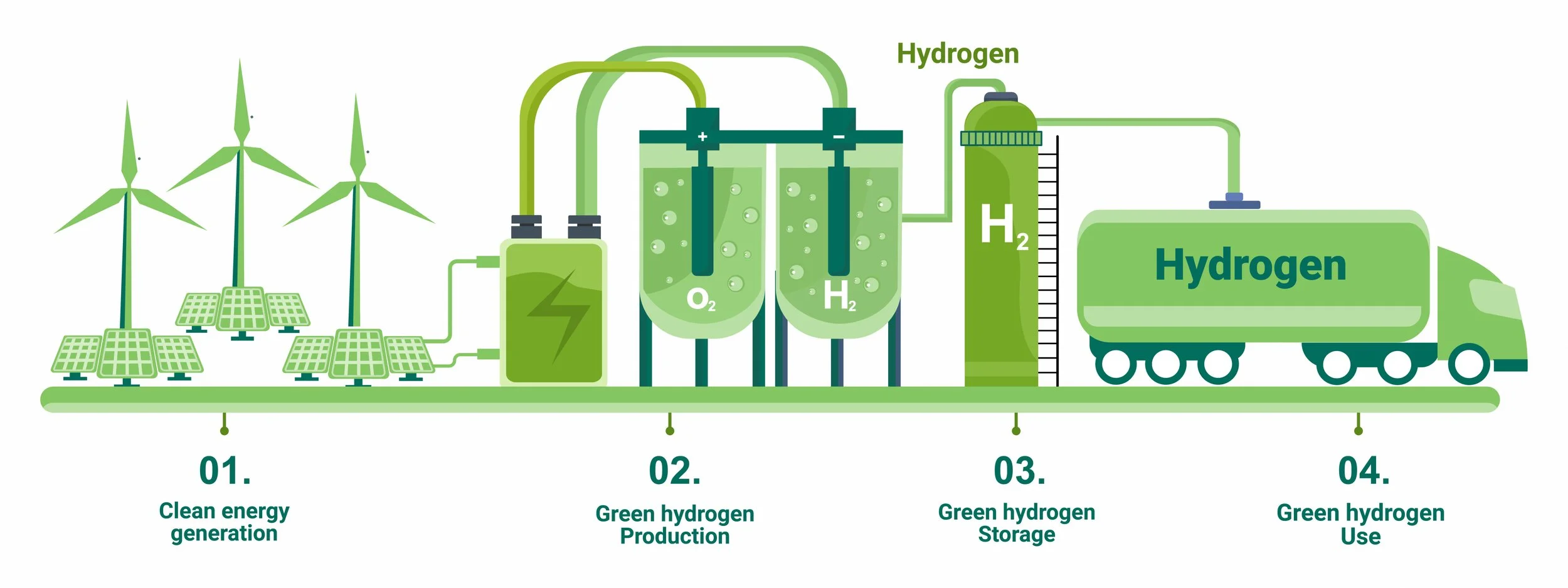 How Gas Compression is Fuelling the Green Hydrogen Revolution