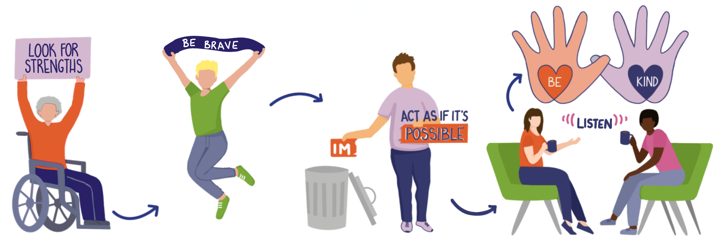 Look for strengths. Be brave. Act as if it's possible. Listen. Be kind.