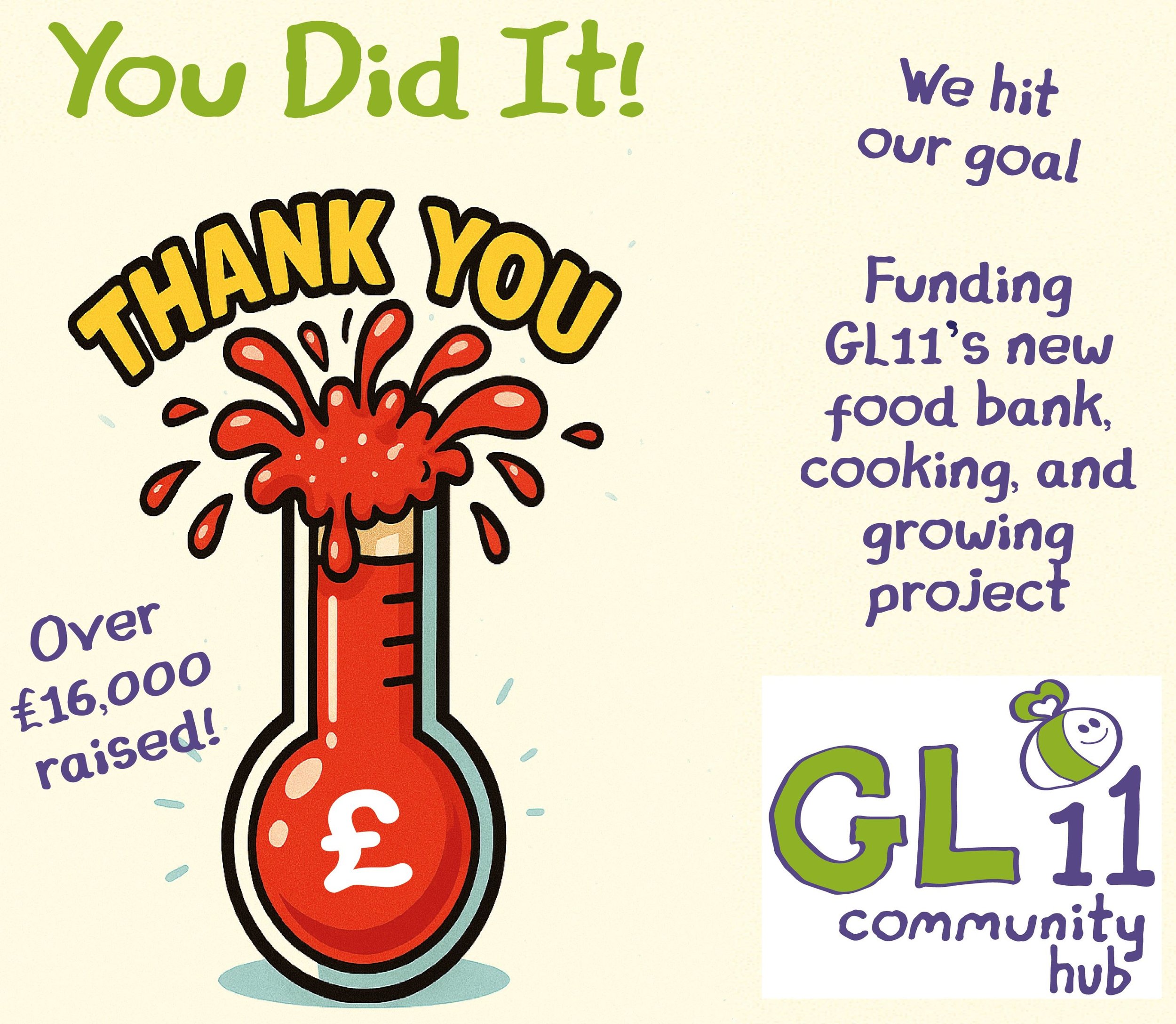 Thank you! Our #Stroudfunder campaign raised over £16,000!