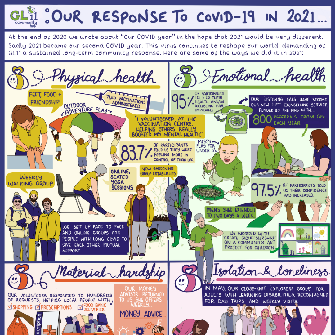 Cropped image of GL11's response to COVID in 2021