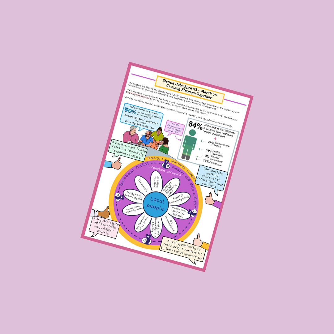 Cover of Stroud Hubs report