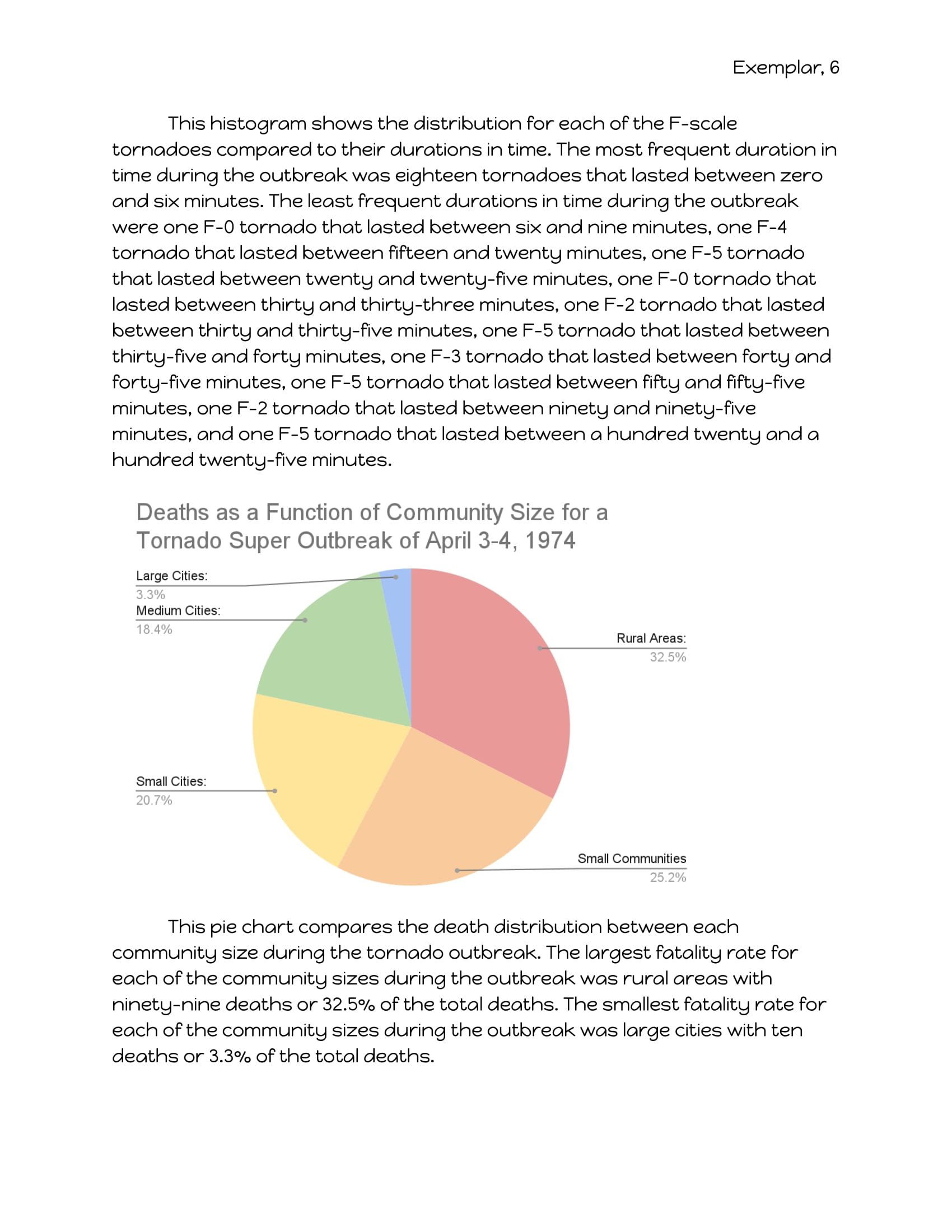 Student Exemplar - Tornado Case Study Report-6.jpg
