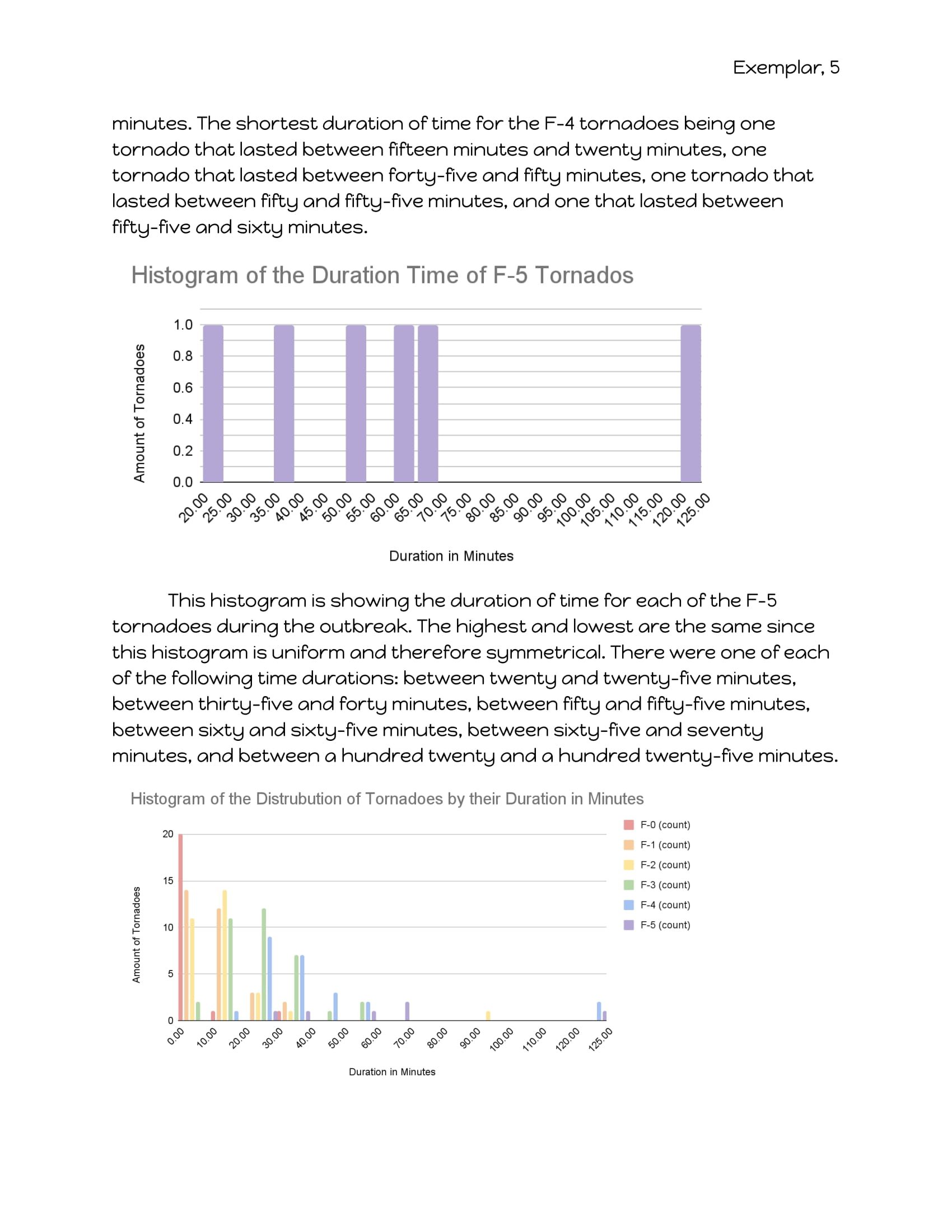 Student Exemplar - Tornado Case Study Report-5.jpg
