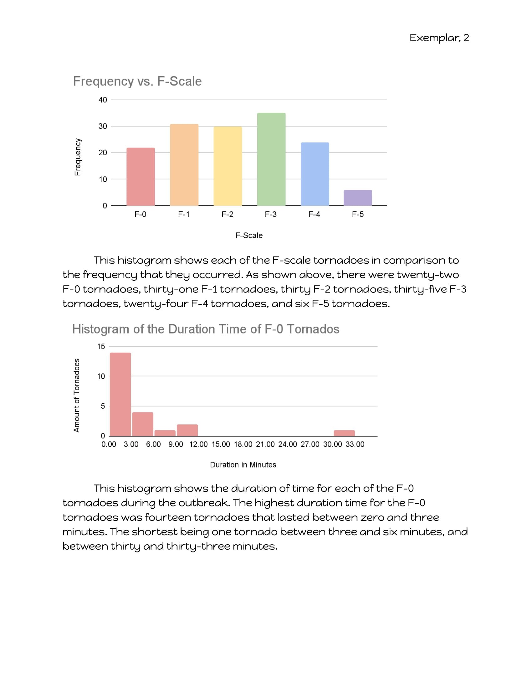 Student Exemplar - Tornado Case Study Report-2.jpg