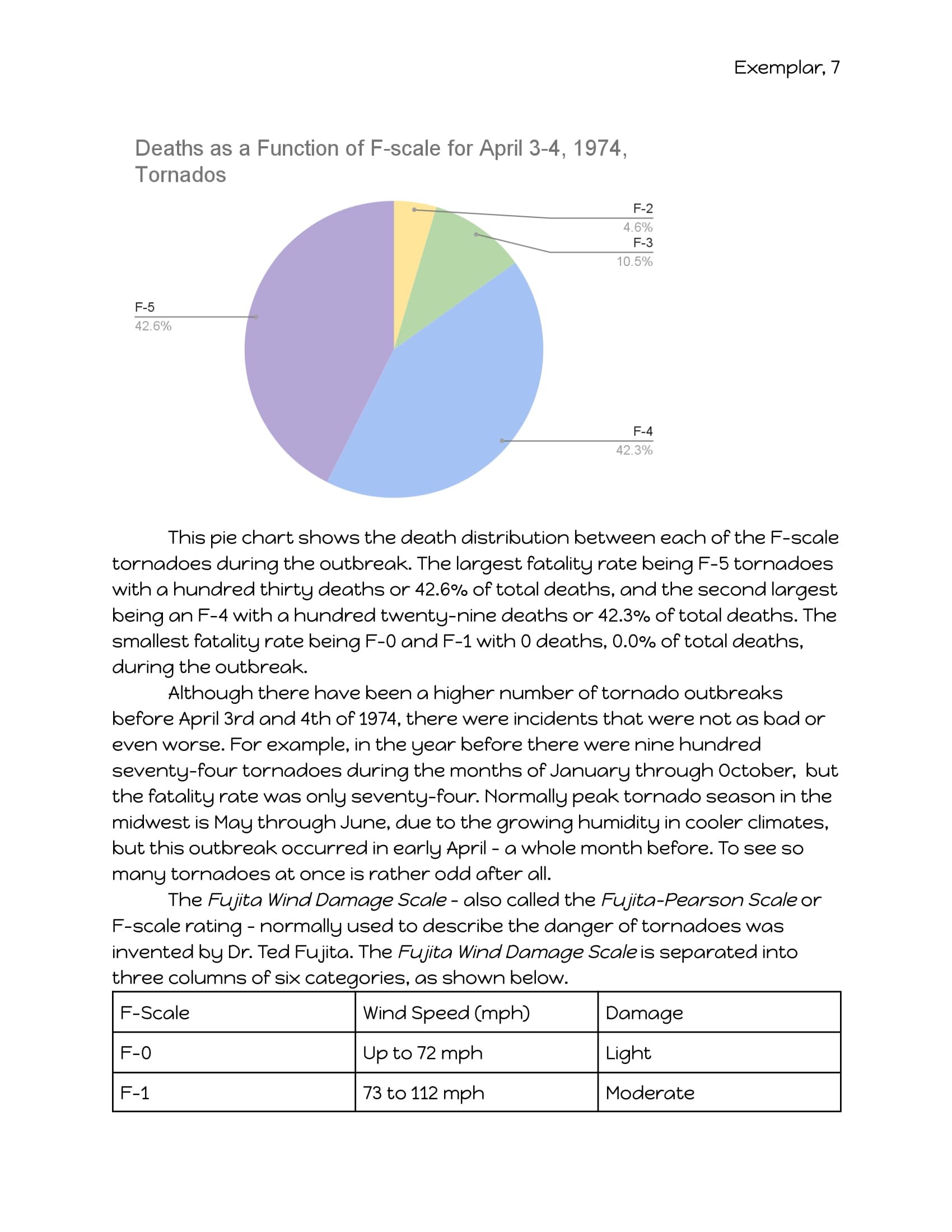 Student Exemplar - Tornado Case Study Report-7.jpg