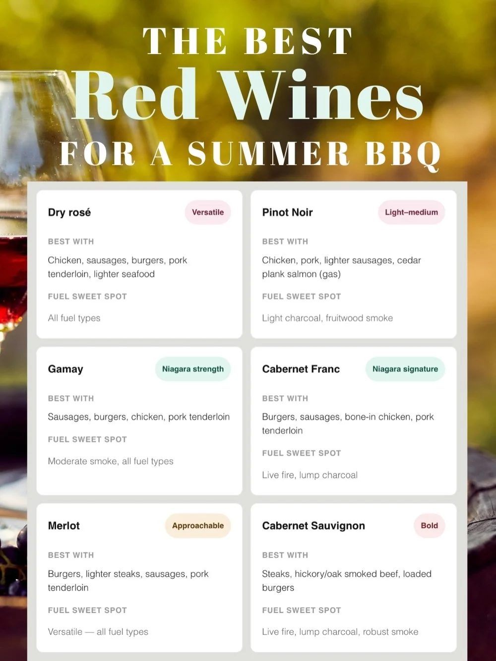 Summer BBQ Red Wine Pairings | Wood Smoke &amp; Meat Guide

Wondering what red wine goes best with your summer barbecue? This wood smoke and protein pairing guide helps you pick the perfect bottle. 

Click through to read the full Fire and Wine Serie