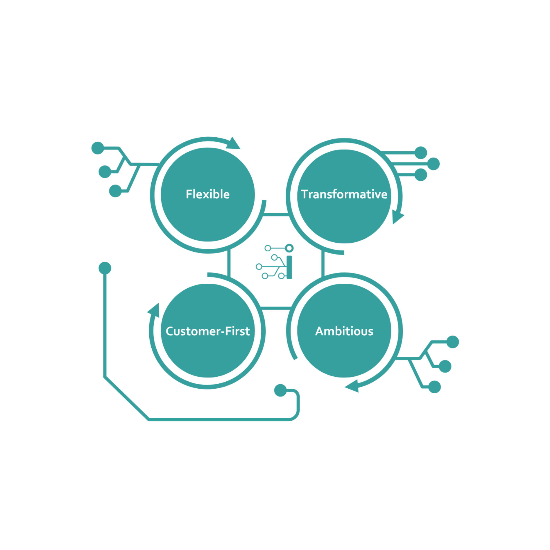 Shaped by Us: Our Refreshed Company Values