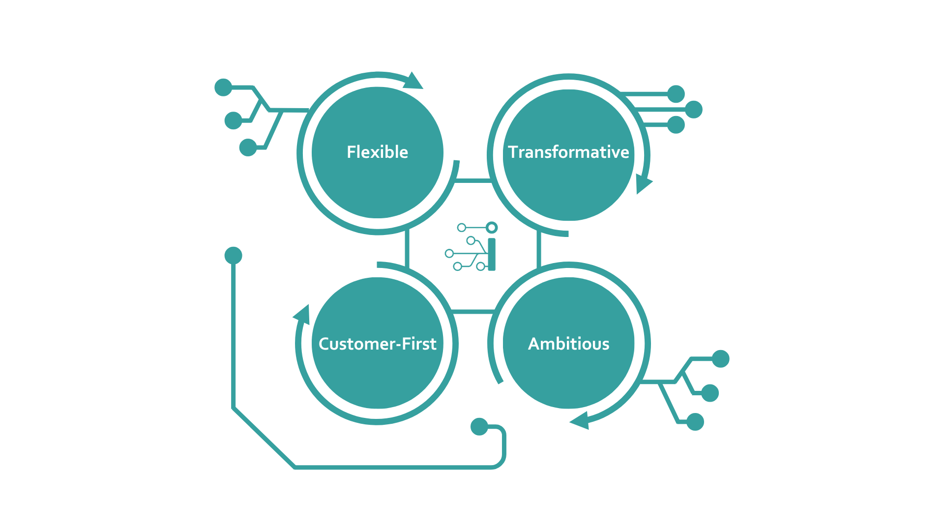 Our Refreshed Company Values — Innovate Healthcare Services