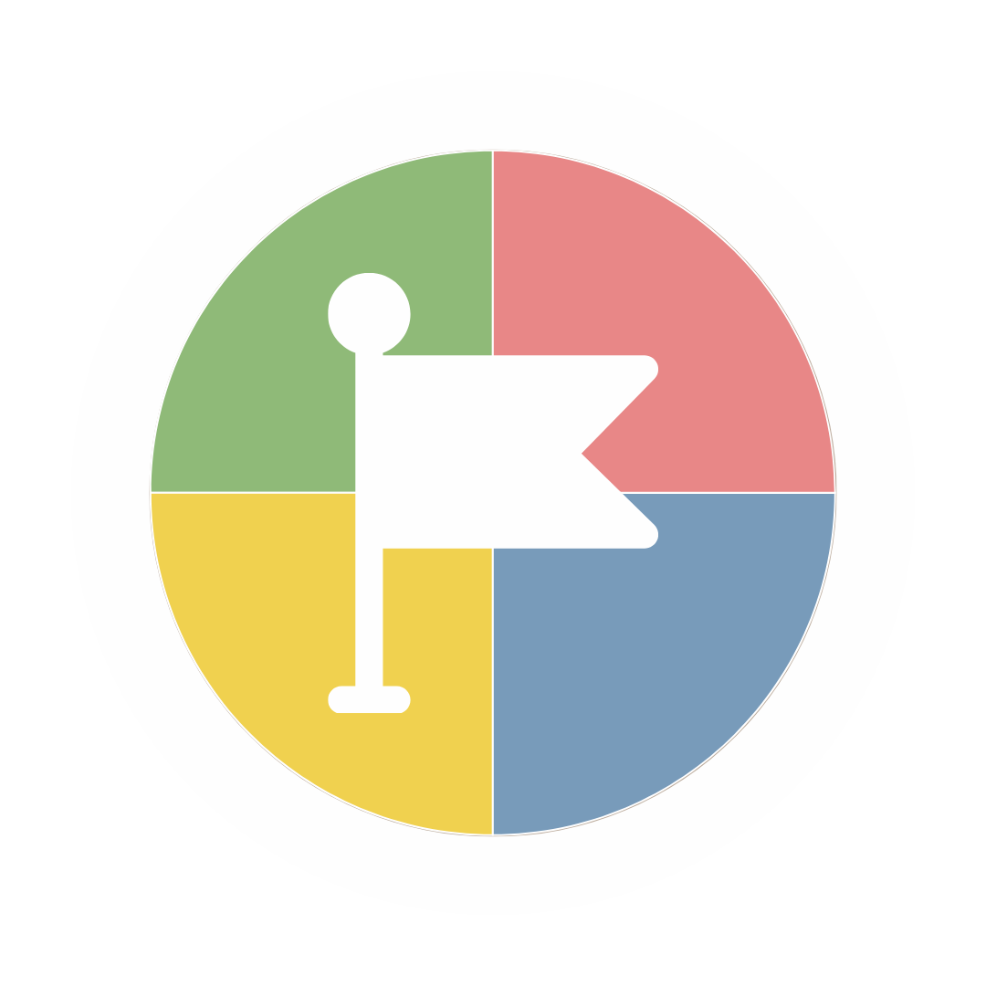 Ziel des DiSG Modell Coachings