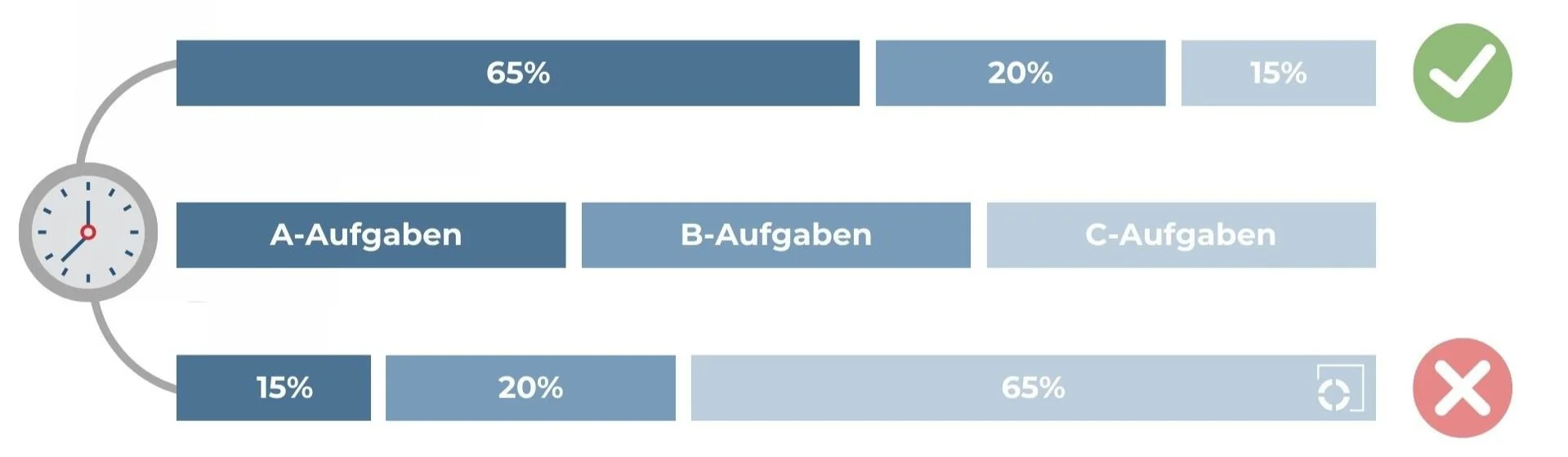Abc Methoden 13 Zeitmanagement-Methoden im Überblick + Beispiele | COACHING 4 YOUR FOCUS