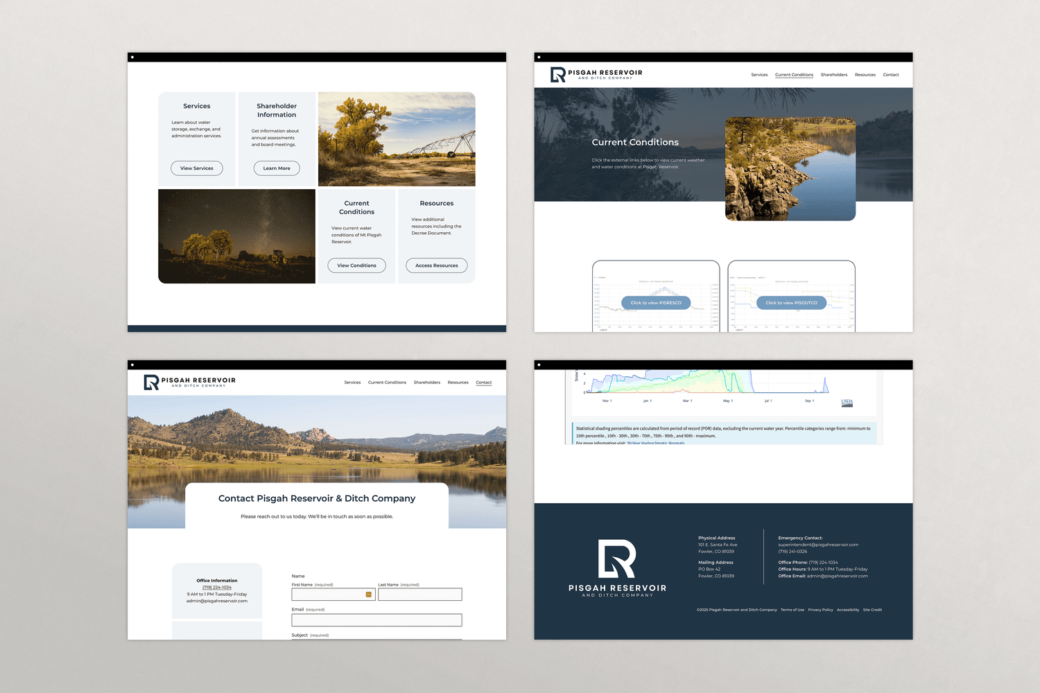 Pisgah Reservoir & Ditch Company