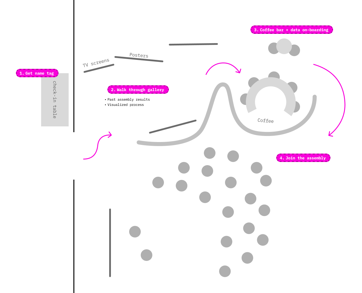 Databar flow.png
