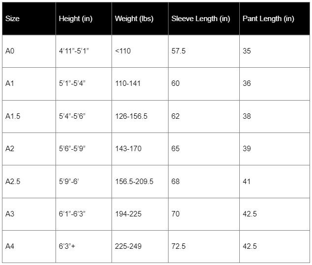 Jiu Jitsu Gi Sizing Guide — Combat Arts Strength and Conditioning ...