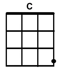 Reading Ukulele Chord Diagrams — Beach Nana