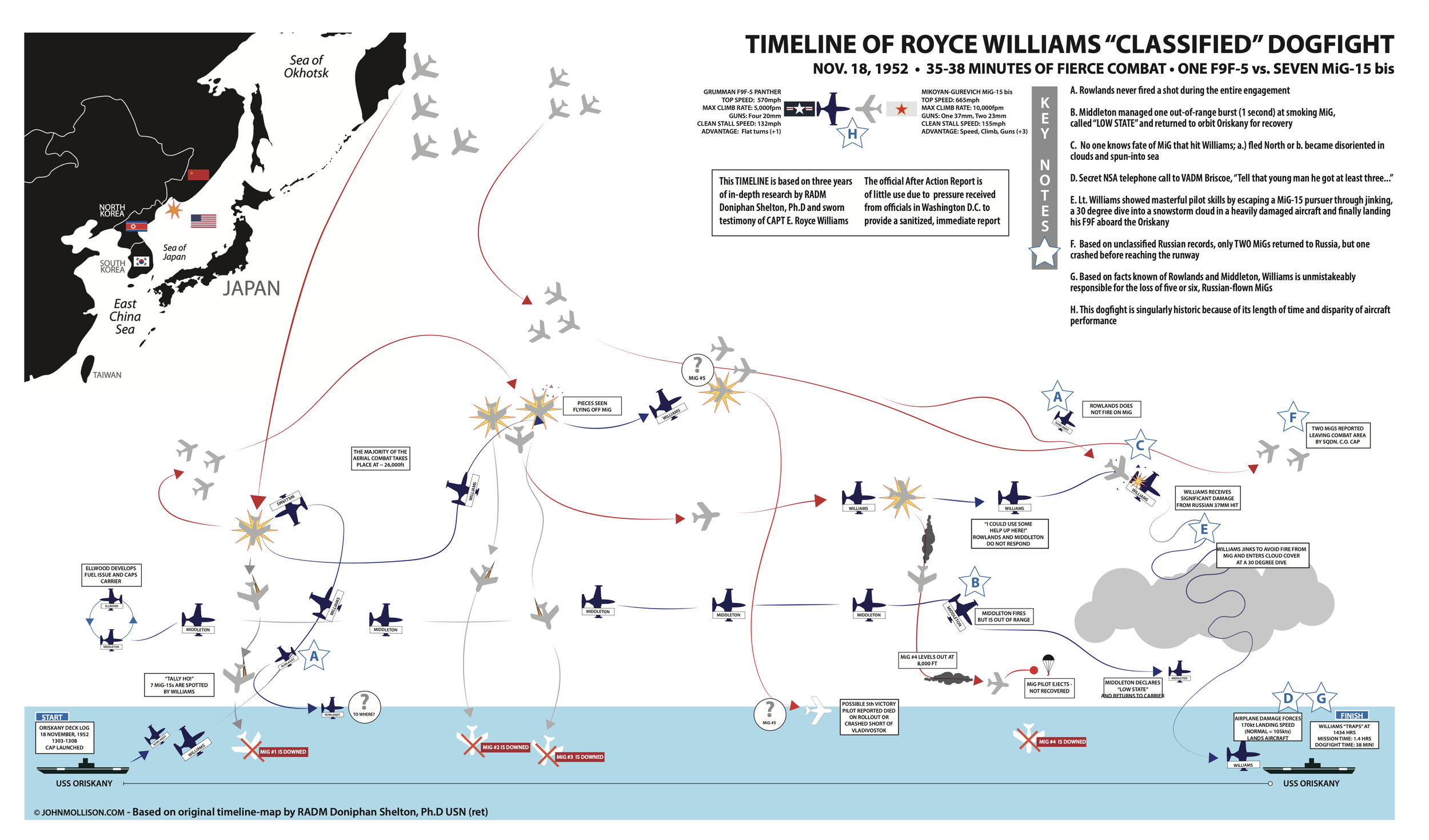 Timeline of Medal of Honor recipient Royce Williams famous dogfight.