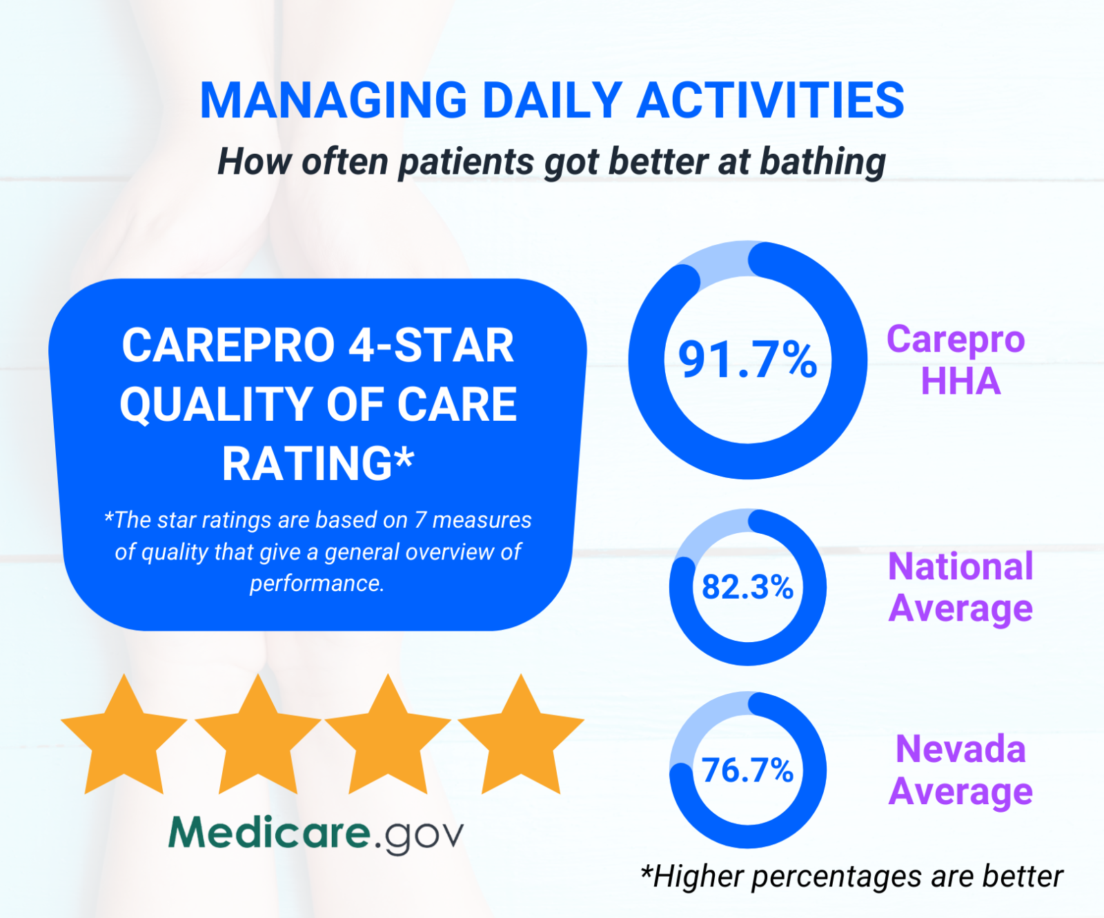 carepro