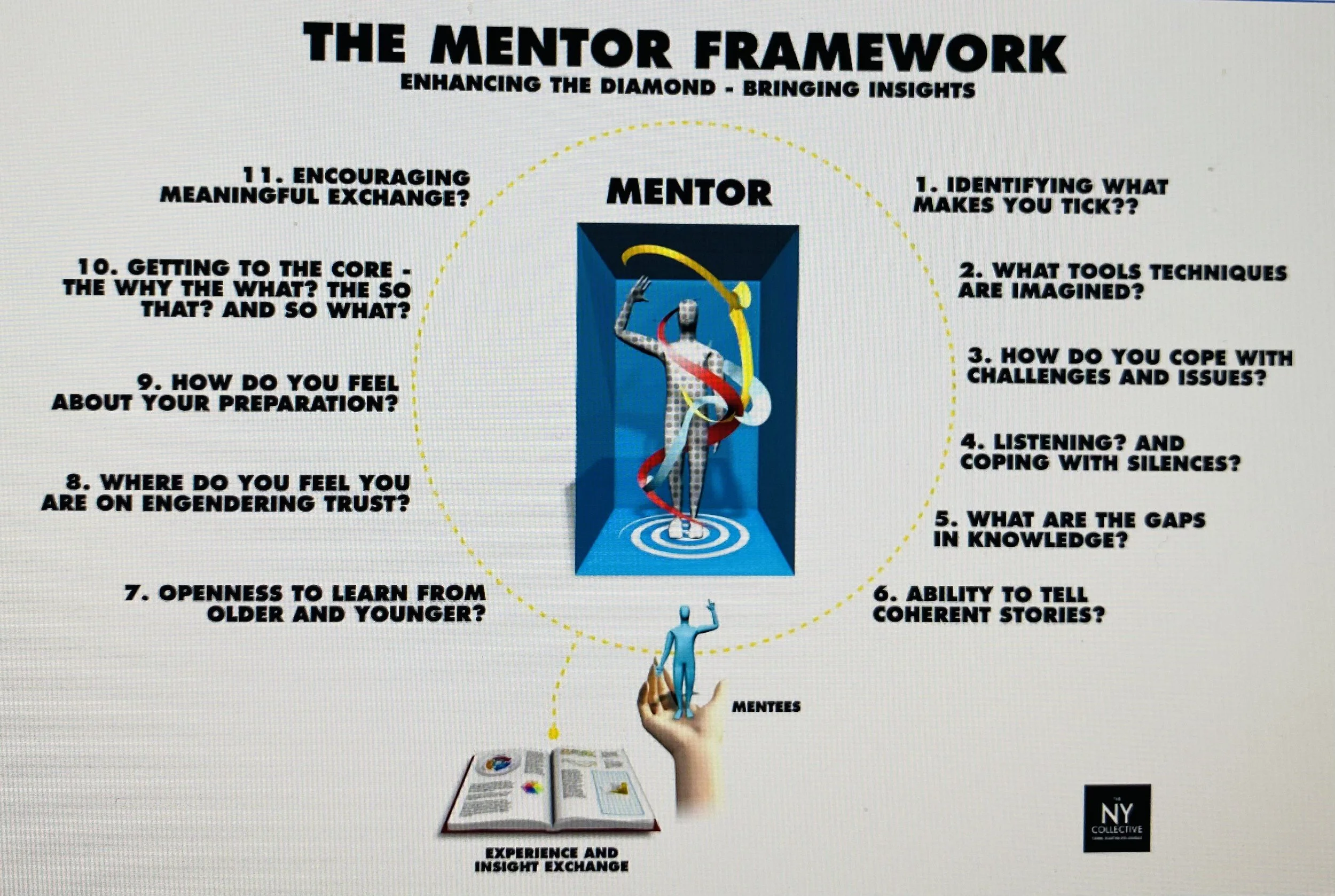 THE YOUNG VIC REVERSE MENTOR TRAINING X3 SESSIONS FEBRUARY 2021