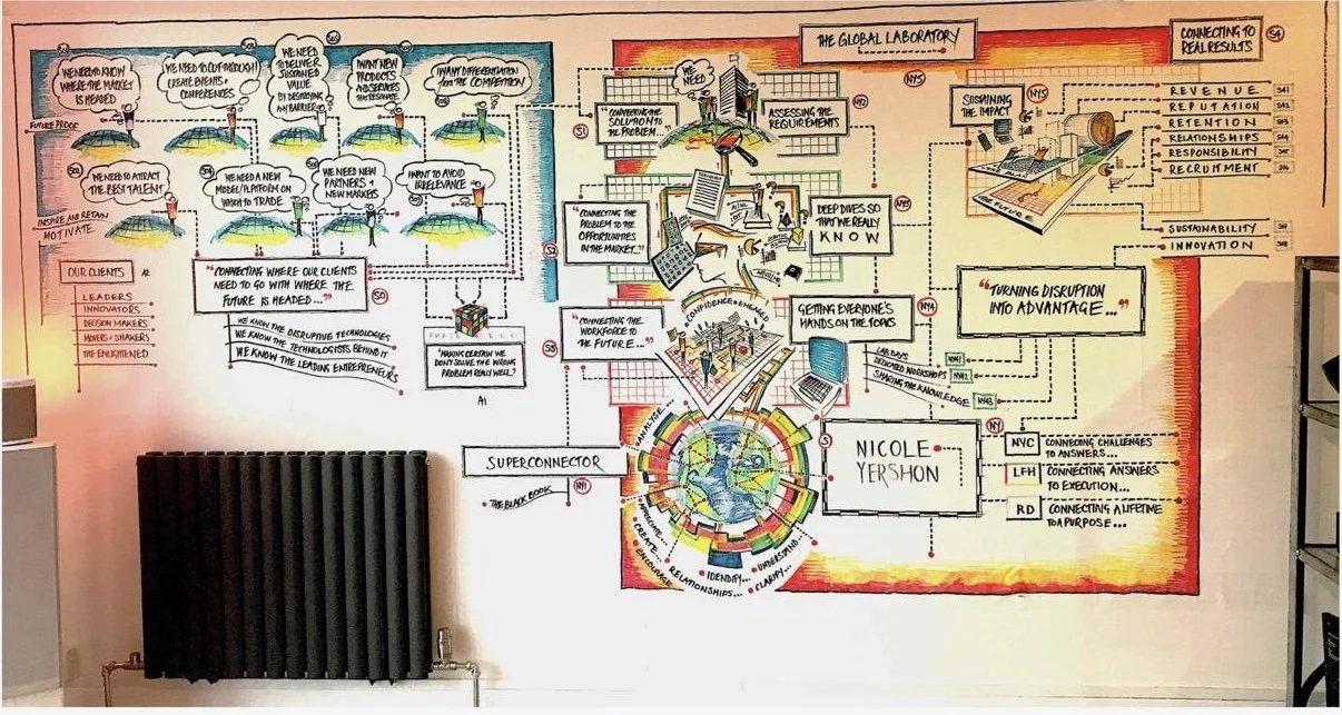 Turning Disruption Into Advantage: The Wall That Predicted The Future