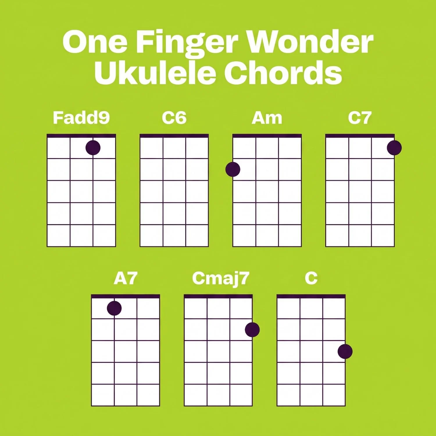 Can you play ukulele with one finger?