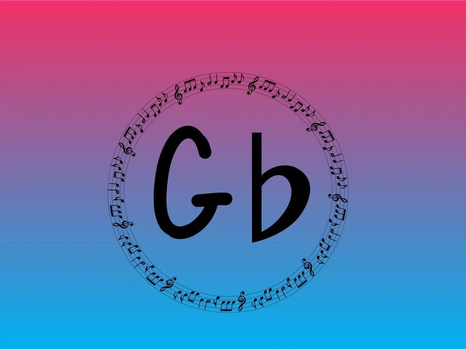 Ukulele chord images for G flat.