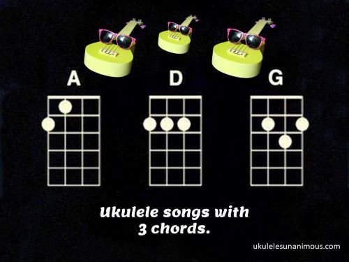 Three ukulele chord charts with ukuleles above.