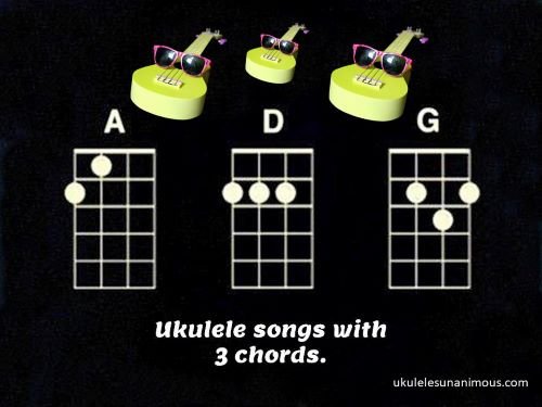 Image result for pop songs ukulele chords  Ukulele songs, Ukulele songs  beginner, Ukulele chords songs