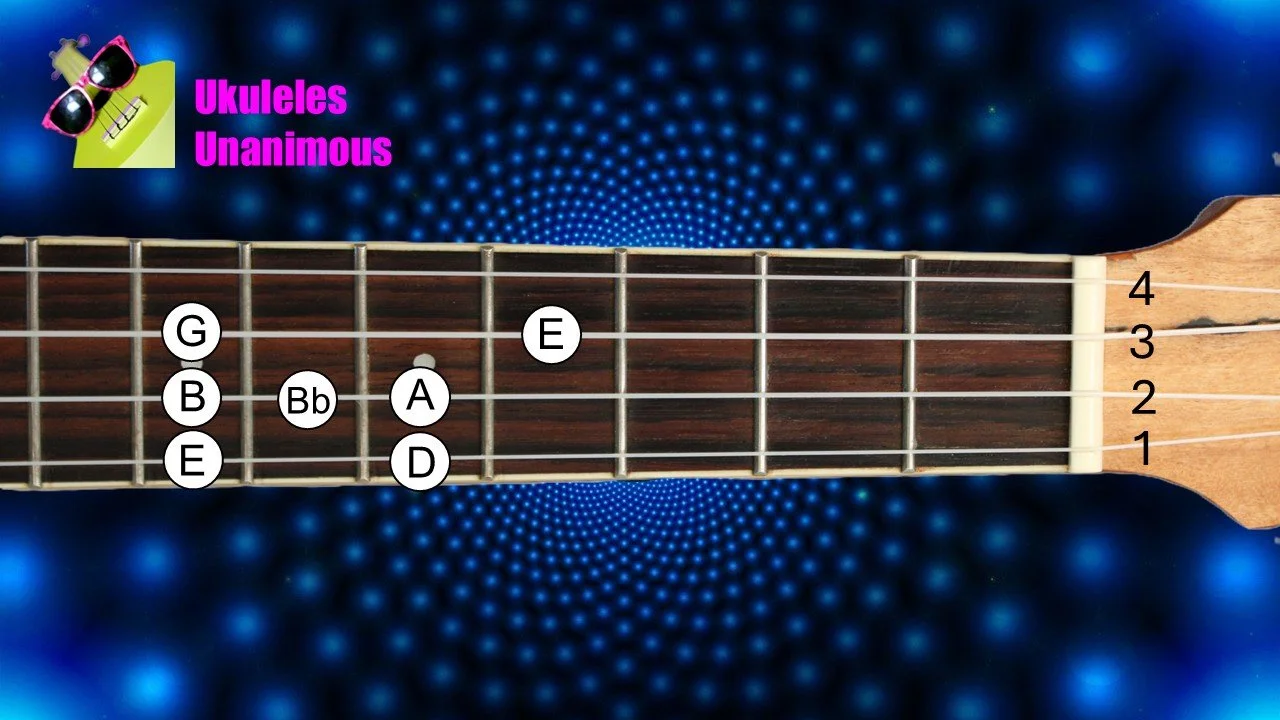 How to play the E blues scale on ukulele.