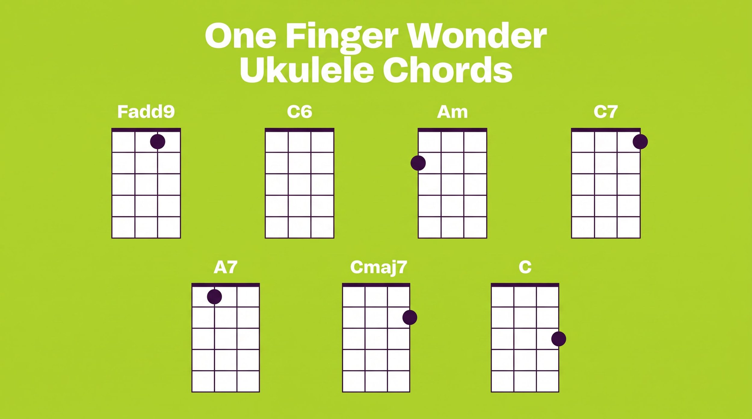 The One Finger Wonder | A Little Daily Ukulele - Day 1