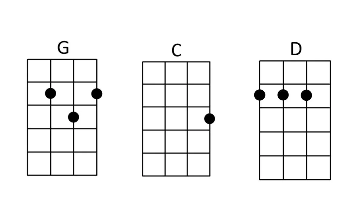 Blowing In The Wind Ukulele Chords
