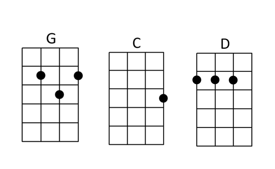 G C and D Ukulele Chords