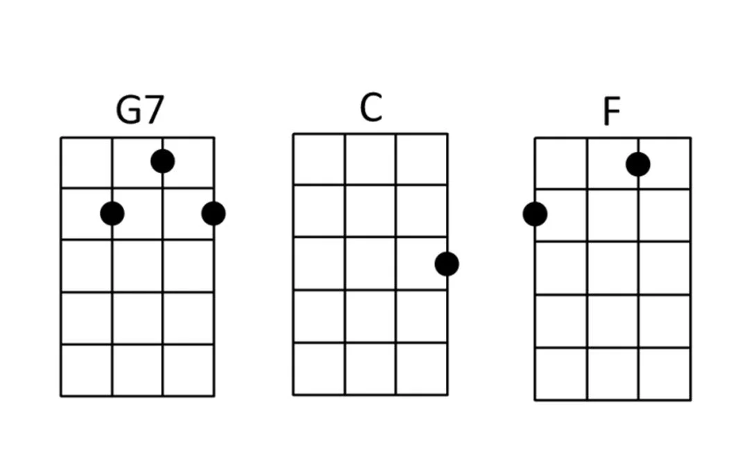 Ukulele chords for Twist and Shout by The Beatles.