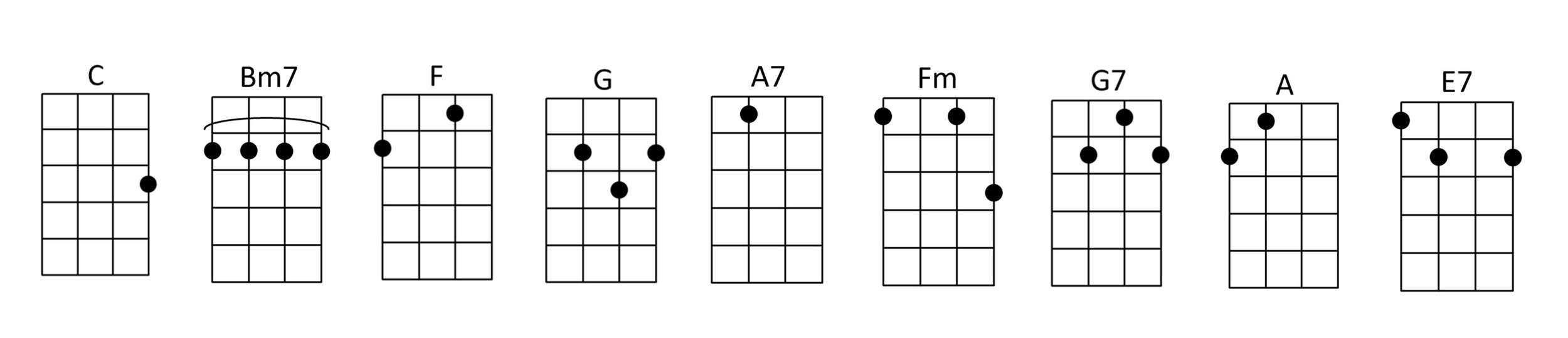 Ukulele Chords for Dream A Little Dream by Doris Day.