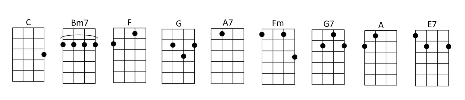 Dream a Little Dream by Doris Day — Ukuleles Unanimous