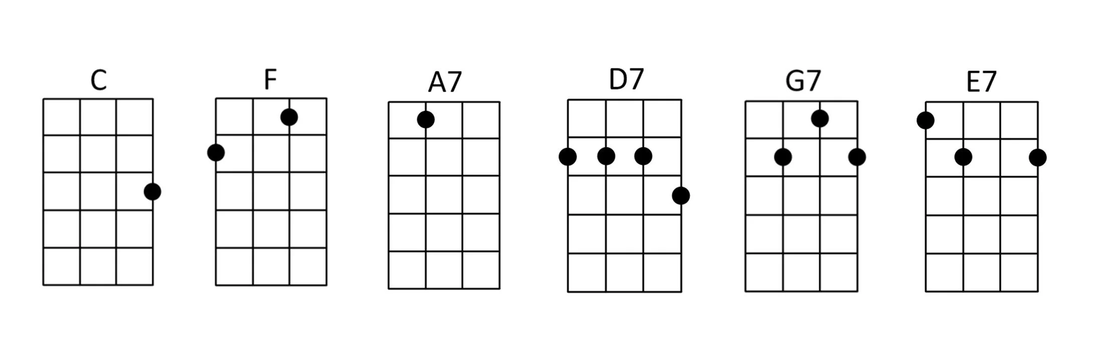 Ukulele chords for Side by Side by Dean Martin.