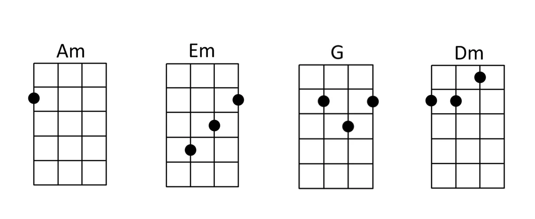 Ukulele Chords for Ain't No Sunshine by Bill Withers.