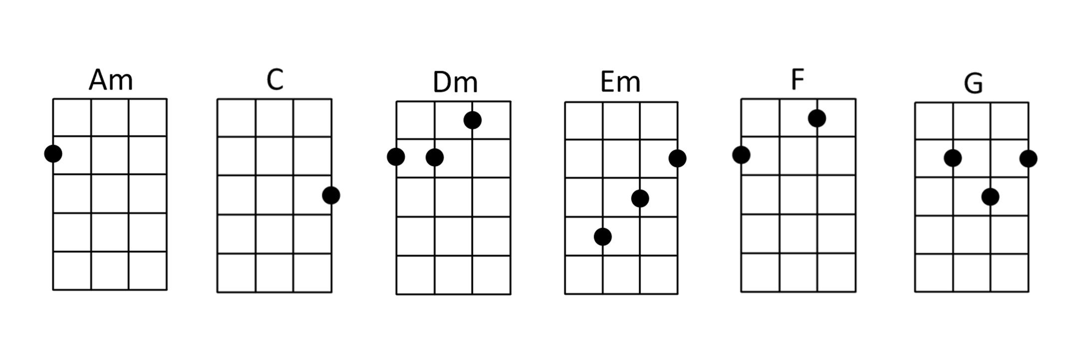 Ukulele chords for When A Child Is Born by Johnny Mathis.