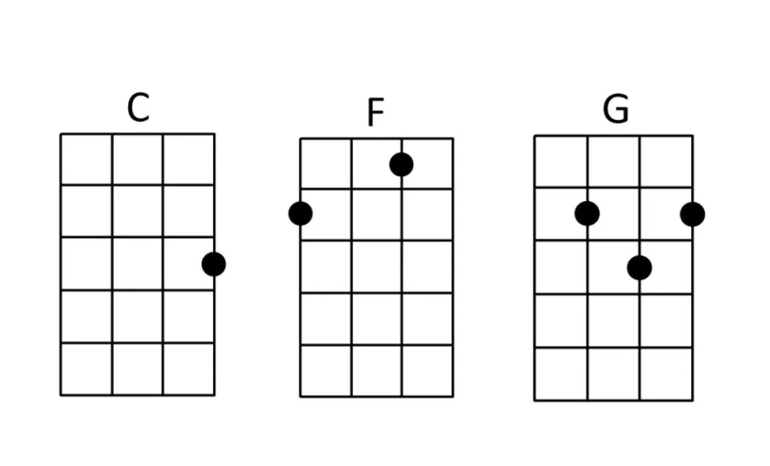 Ukulele chords for old macdonald.