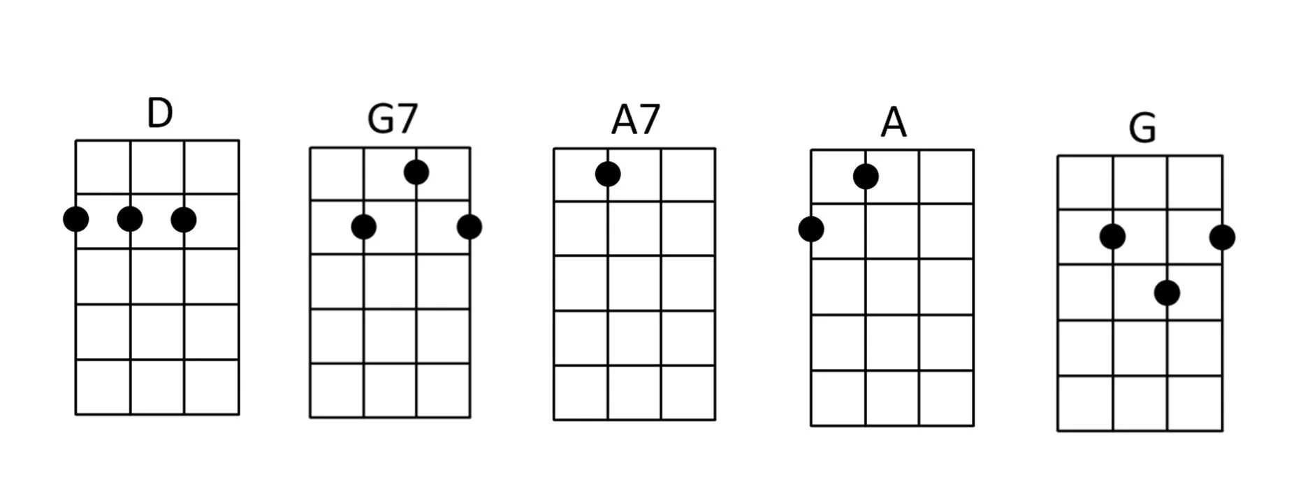 Ukulele Chords for Singing the Blues  by Guy Mitchell.