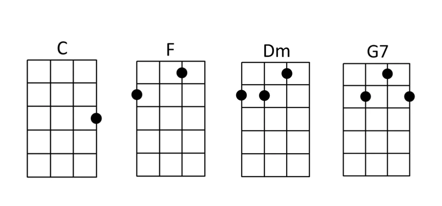 Away In A Manger Ukulele Chords