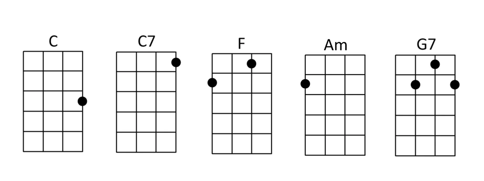 Ukulele chords for You Are My Sunshine by Bing Crosby.