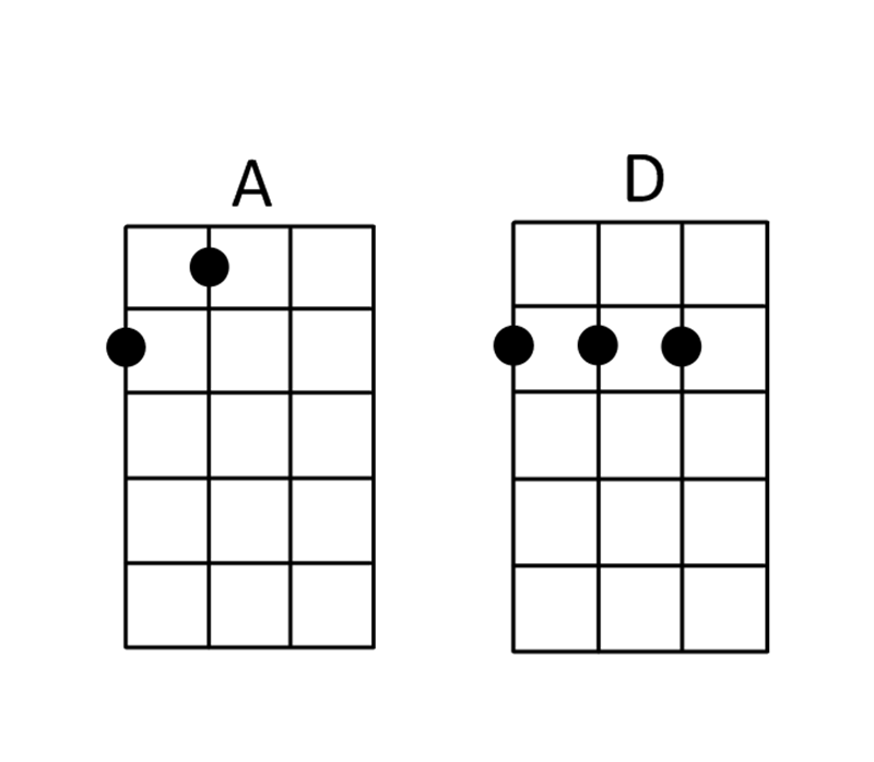Ukulele chords for incy wincy spider.