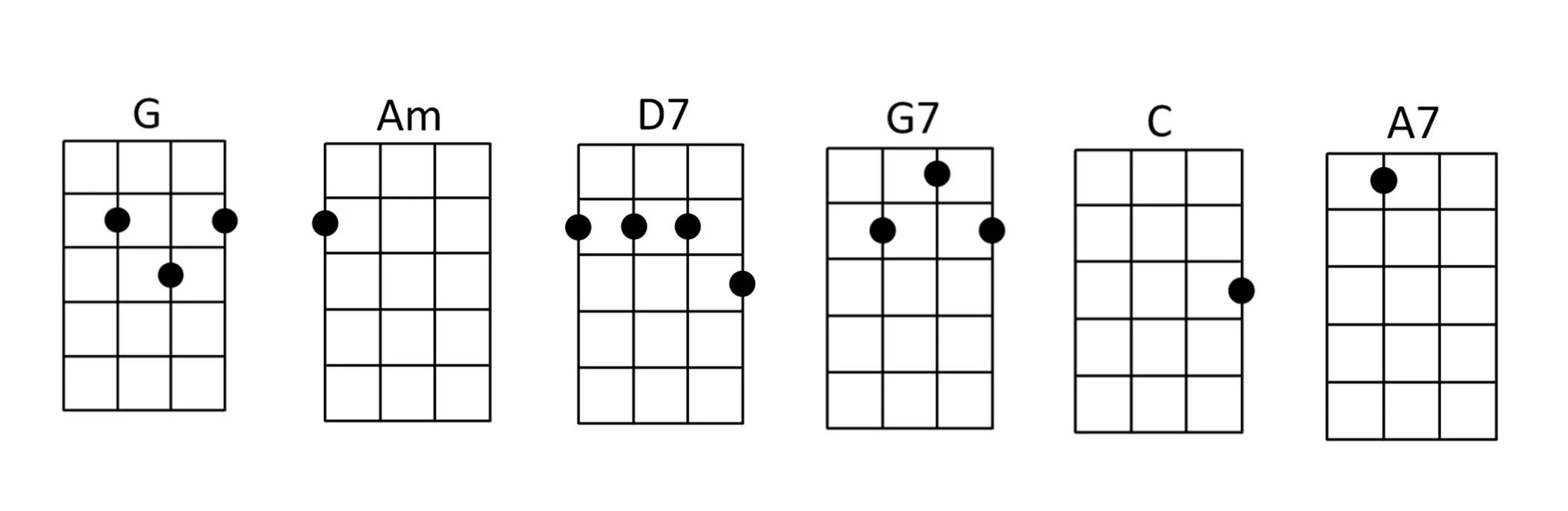 Ukulele Chords for Bring Me Sunshine by Morcambe and Wise.