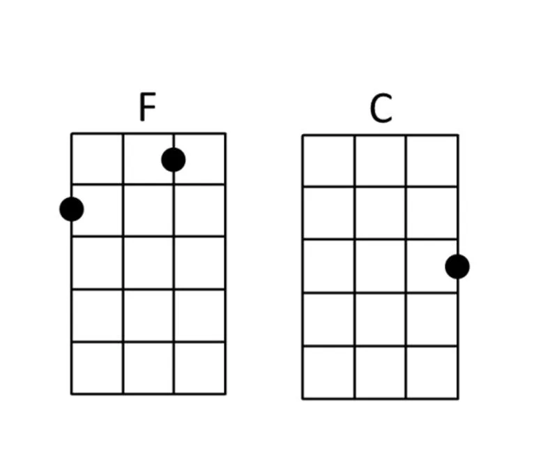Ukulele Chords for the wheels on the bus.