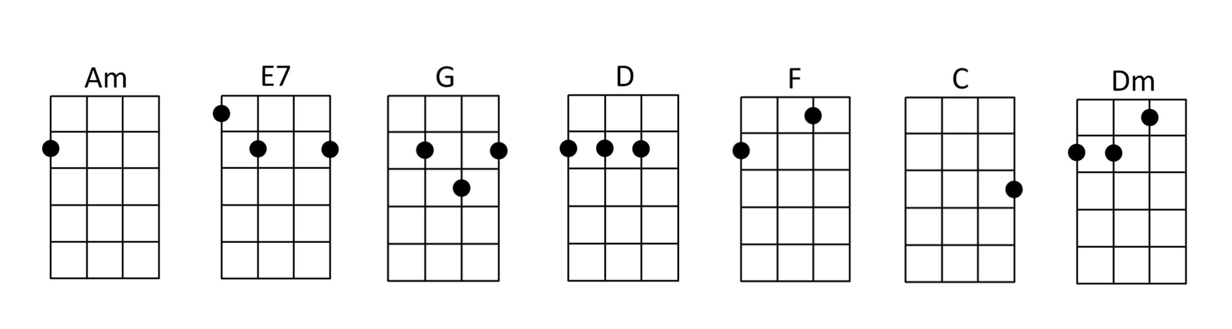 Ukulele chords for Hotel California by Eagles.