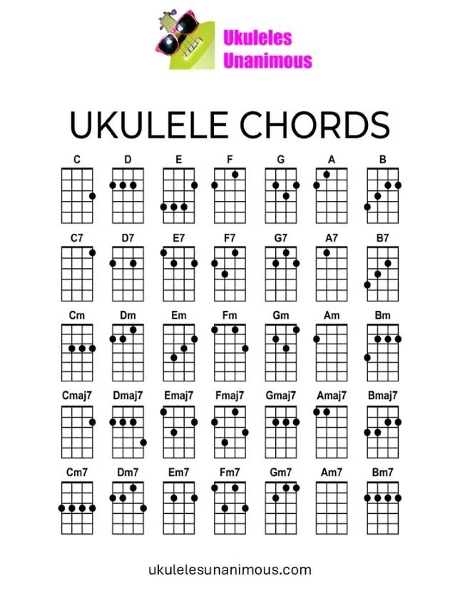 Ukulele chord chart with 35 easy chords.