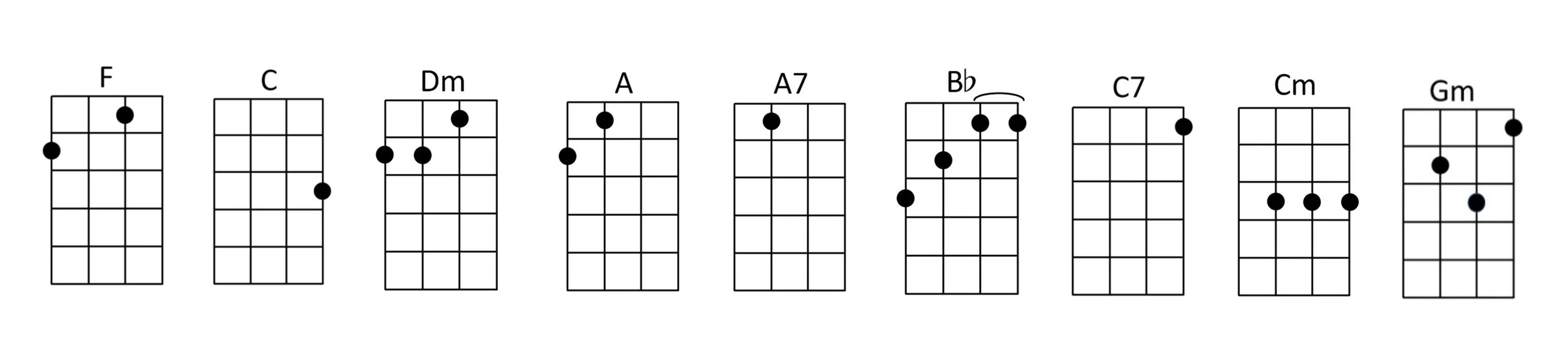 Ukulele chords for I Want to Hold Your Hand by The Beatles.
