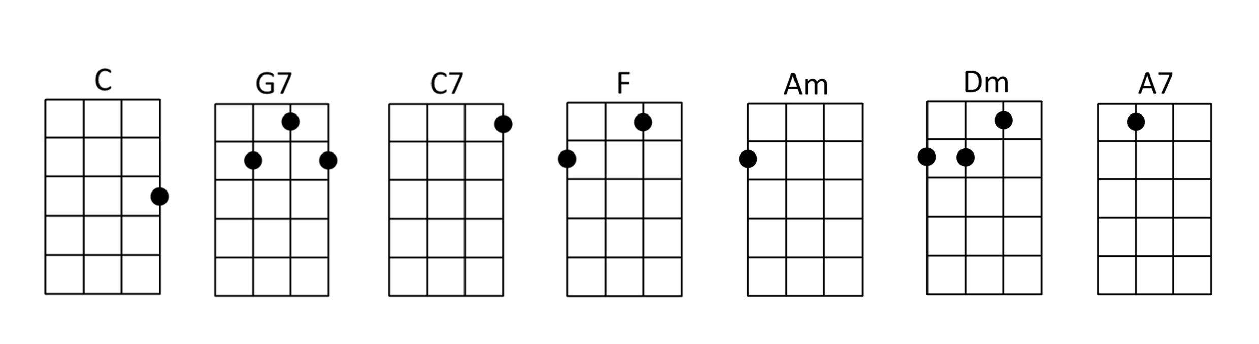 Here Comes Santa Claus Ukulele Chords