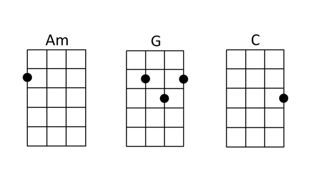 Ukulele Chords for Riptide (Easy Version) by Vance Joy.