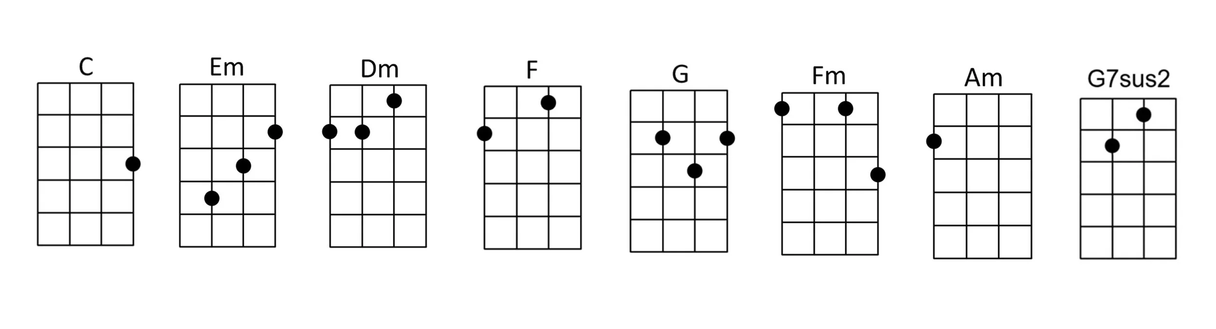 Ukulele Chords for 9 Million Bicycles by Katie Melua.